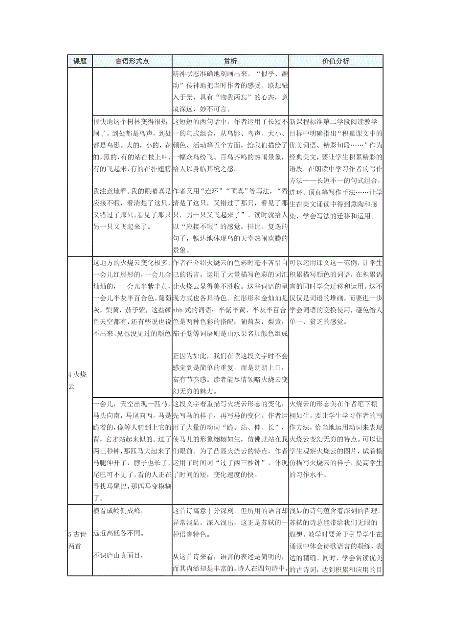 人教版小学语文四年级上册言语形式点赏析与价值分析整理表格_第2页