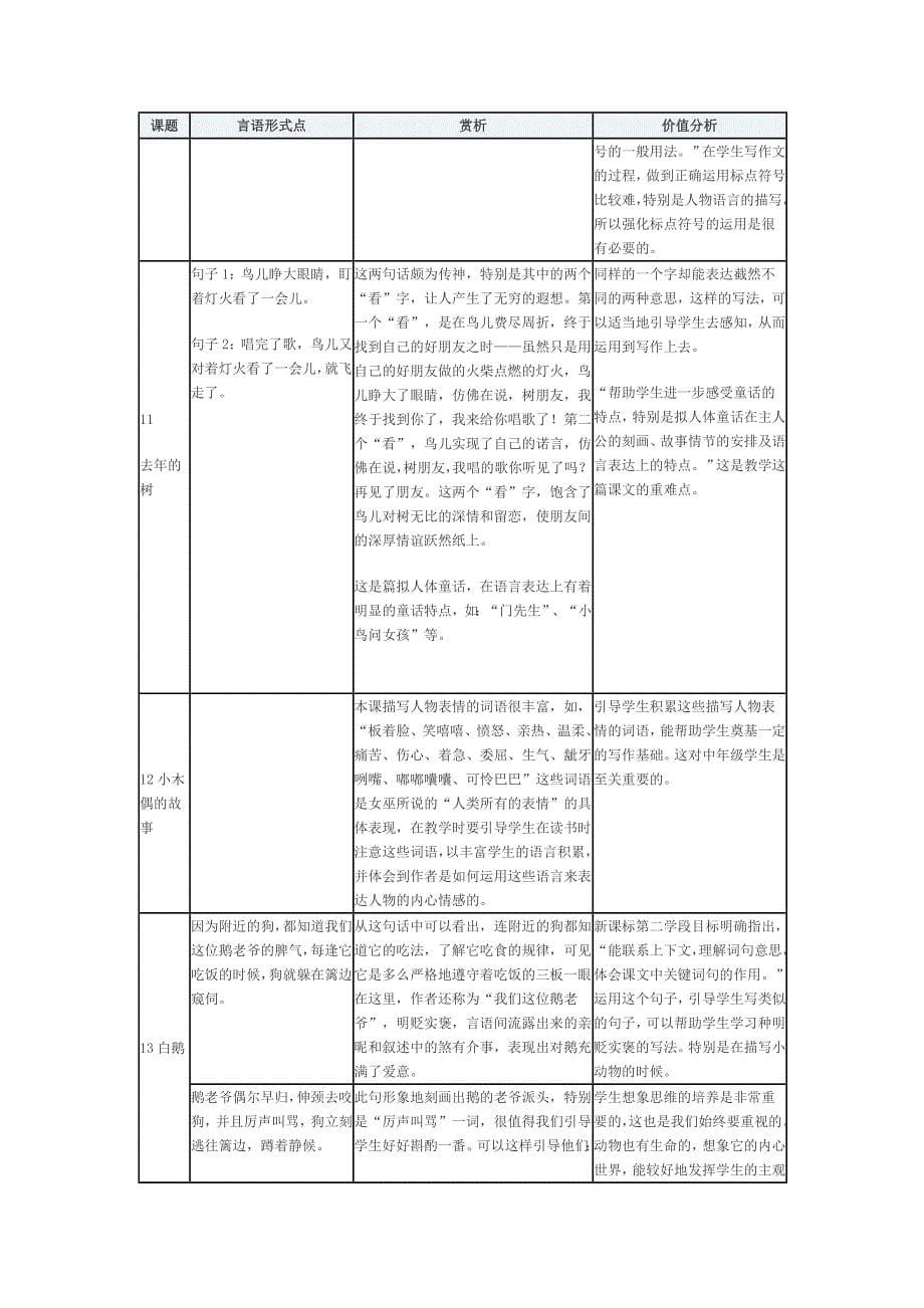 人教版小学语文四年级上册言语形式点赏析与价值分析整理表格_第5页