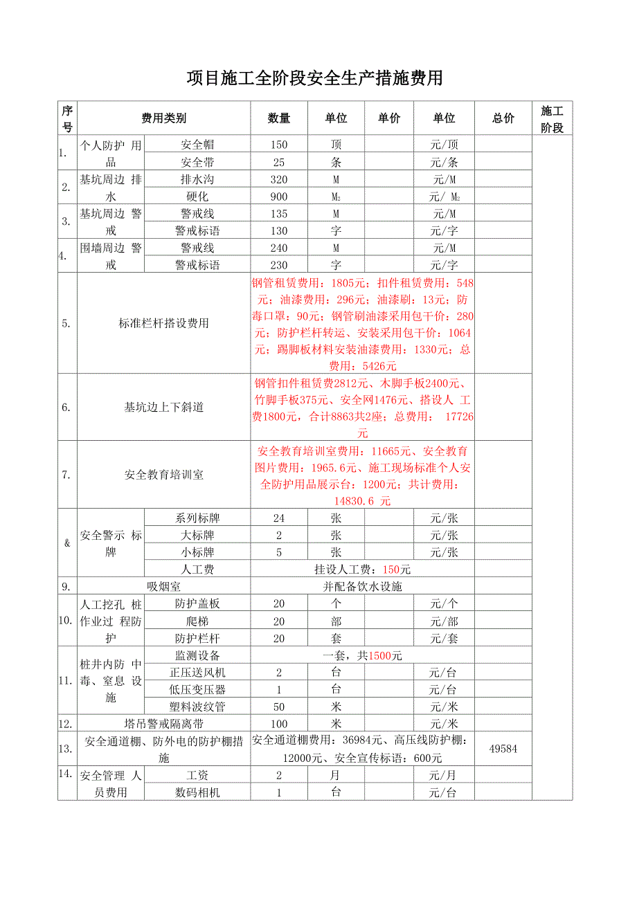 安全生产措施费用表_第1页