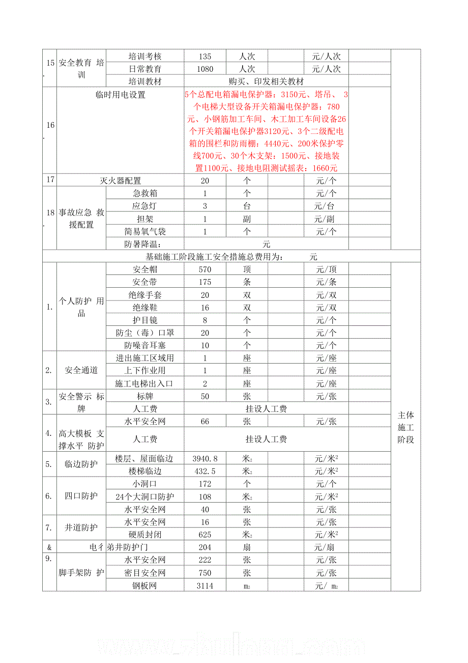 安全生产措施费用表_第2页