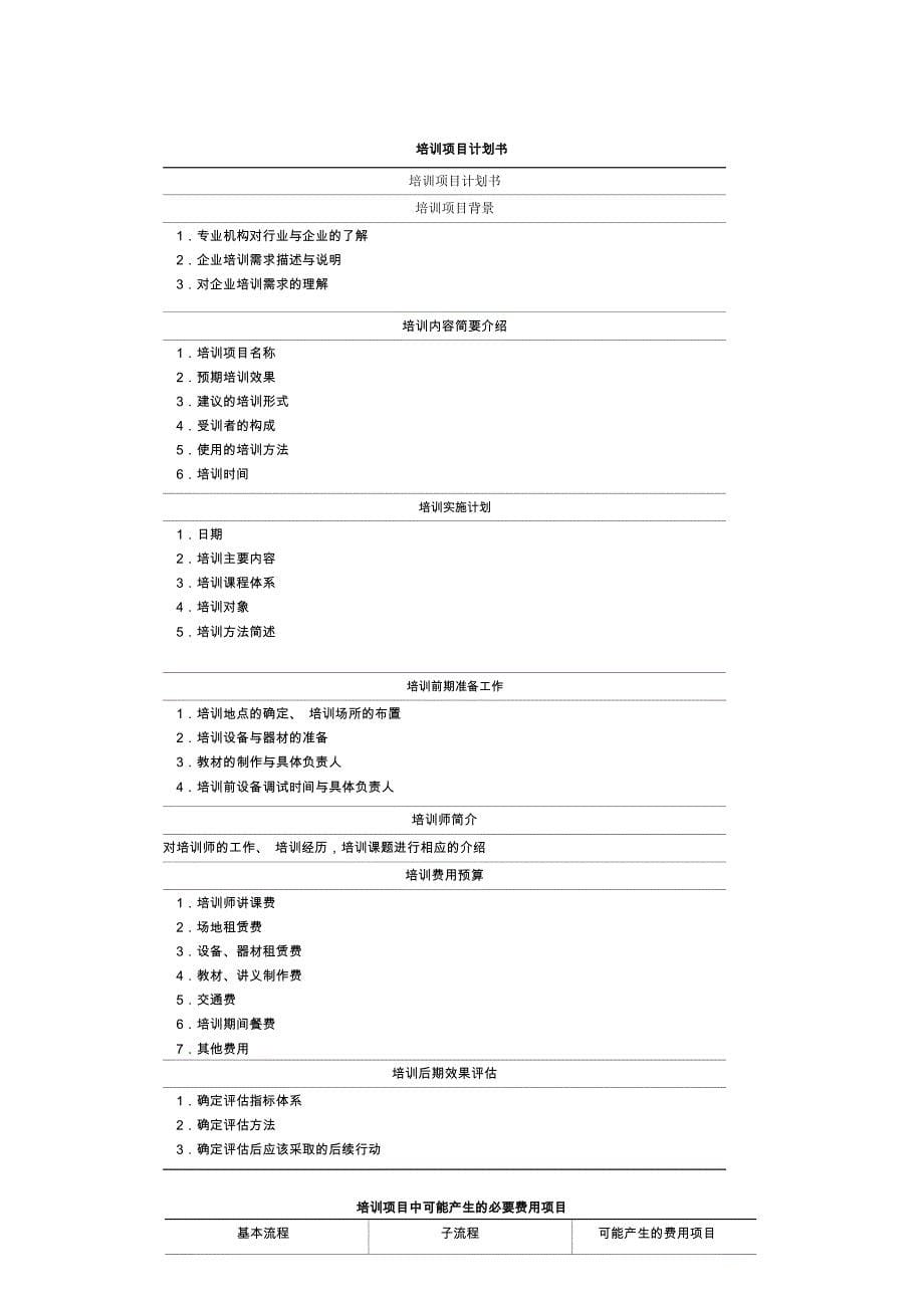 员工培训表格大全_第5页