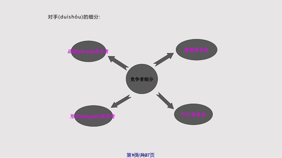 ABB竞争对手分析实用教案_第1页