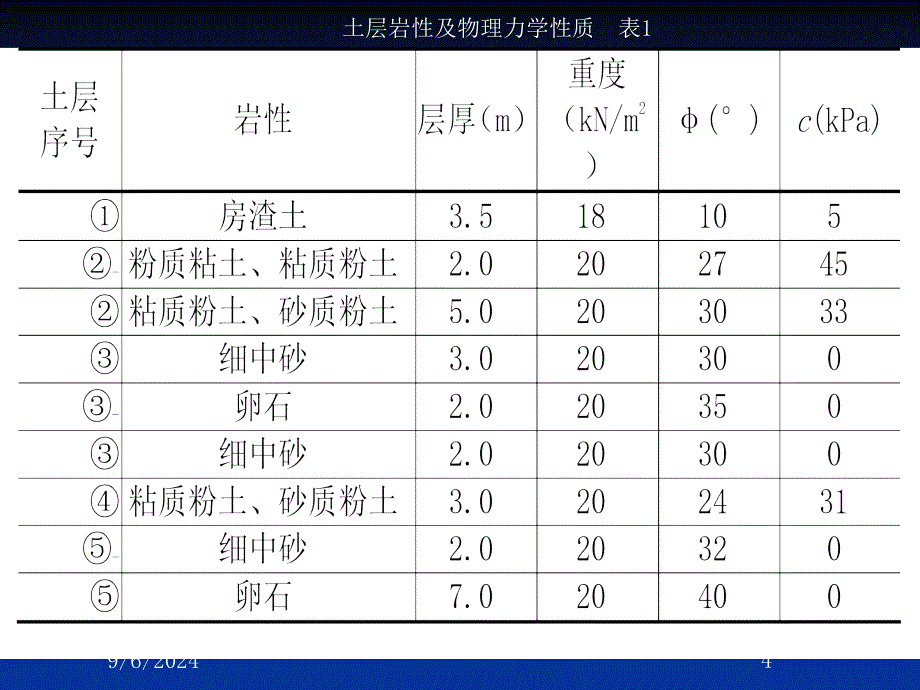 资料高层修建旁深基坑桩锚支护及应力监测施工技巧_第4页