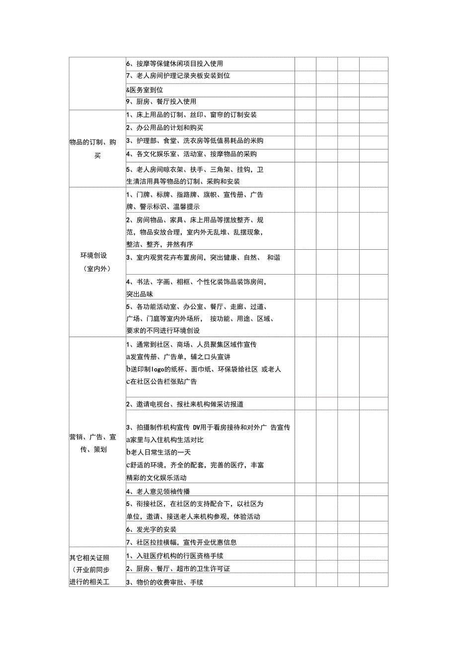 养老机构建设开业工作流程_第5页