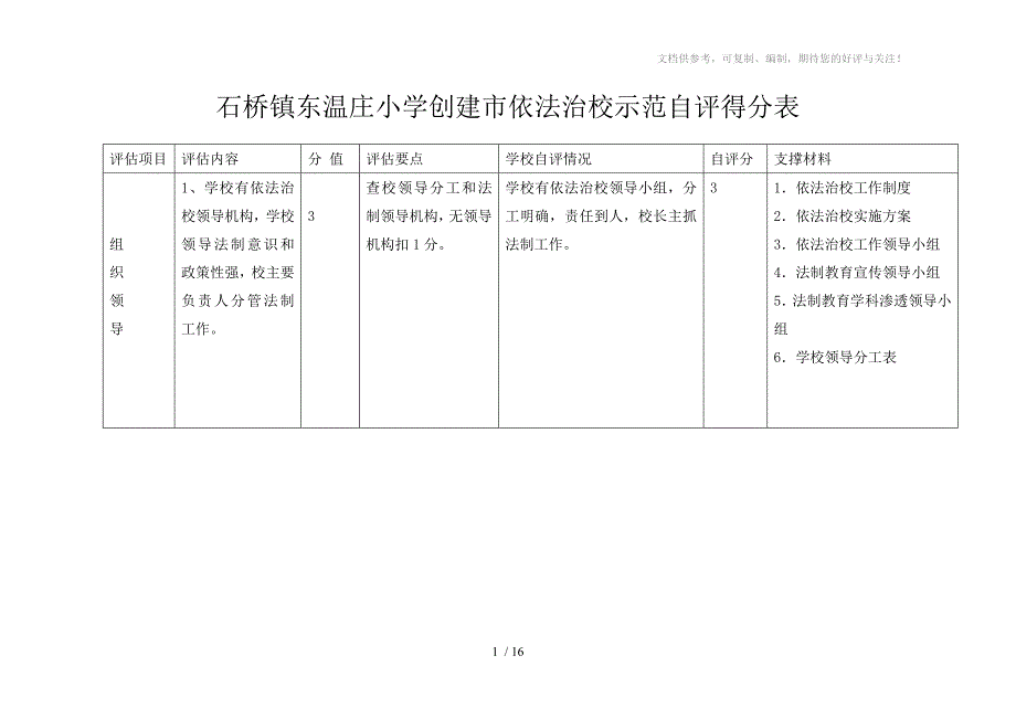 石桥镇东温庄小学依法治校示范自评情况表_第1页