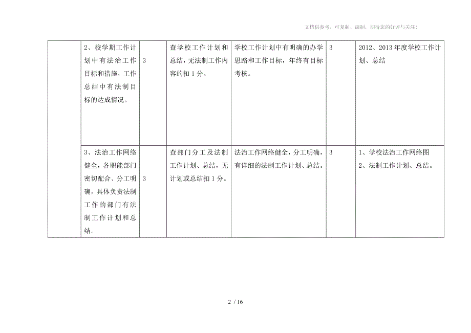 石桥镇东温庄小学依法治校示范自评情况表_第2页