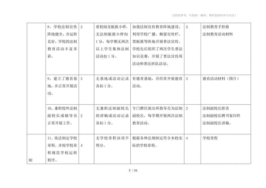 石桥镇东温庄小学依法治校示范自评情况表_第5页