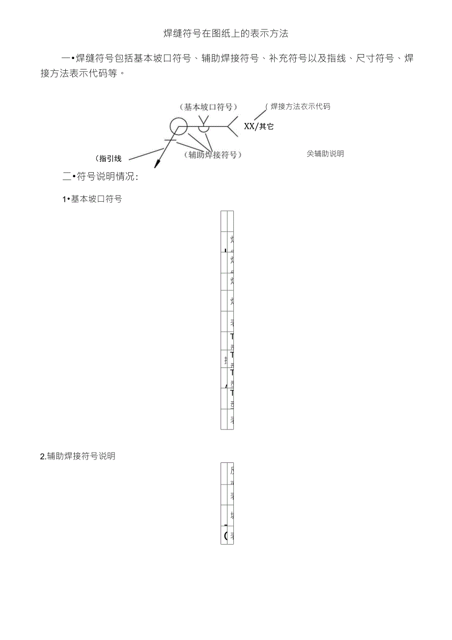 焊缝符号和精度符号图纸表示方法_第1页