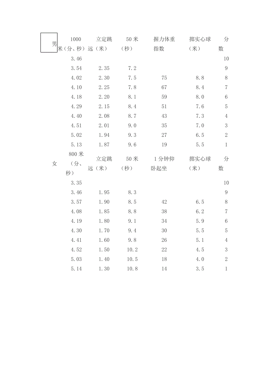 河北省体育中考平分标准_第1页