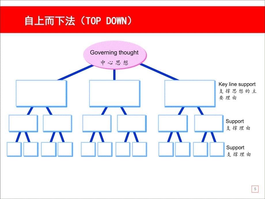 专业PPT演示技巧_第5页