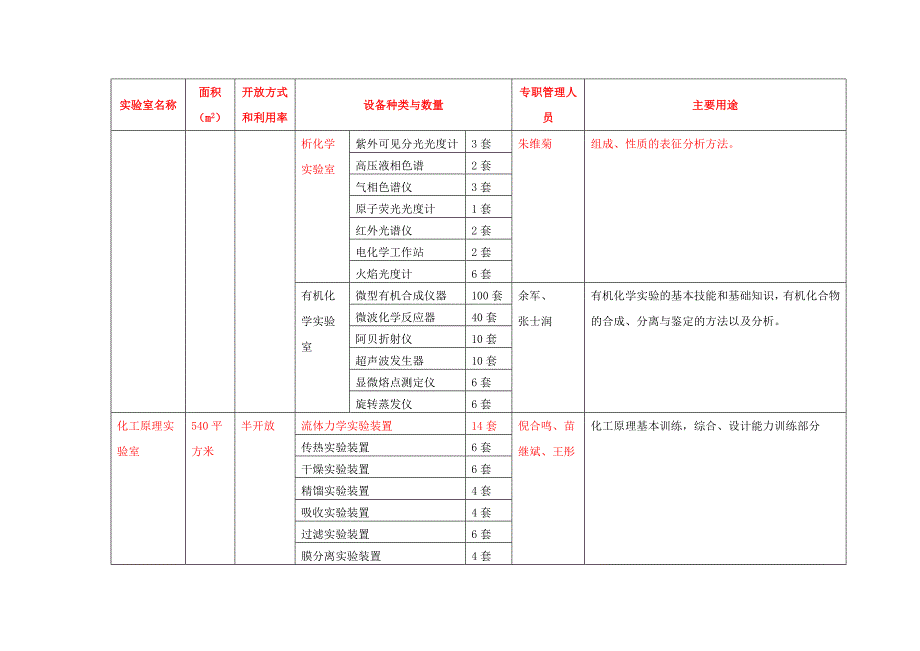 实验室仪器情况_第2页