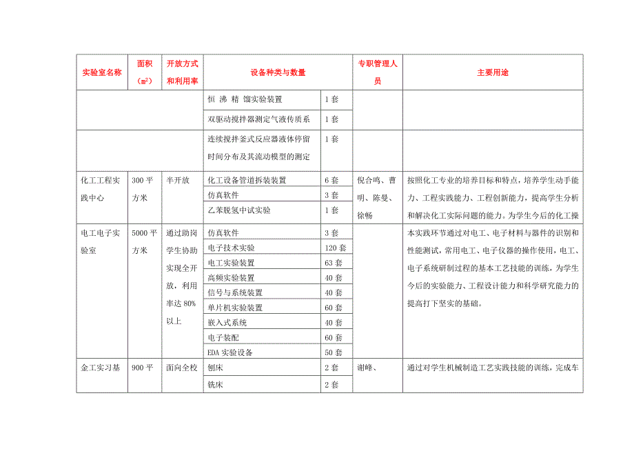 实验室仪器情况_第4页