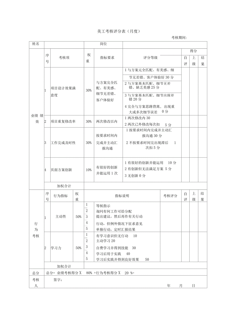 美工考核评分表绩效考核表_第1页