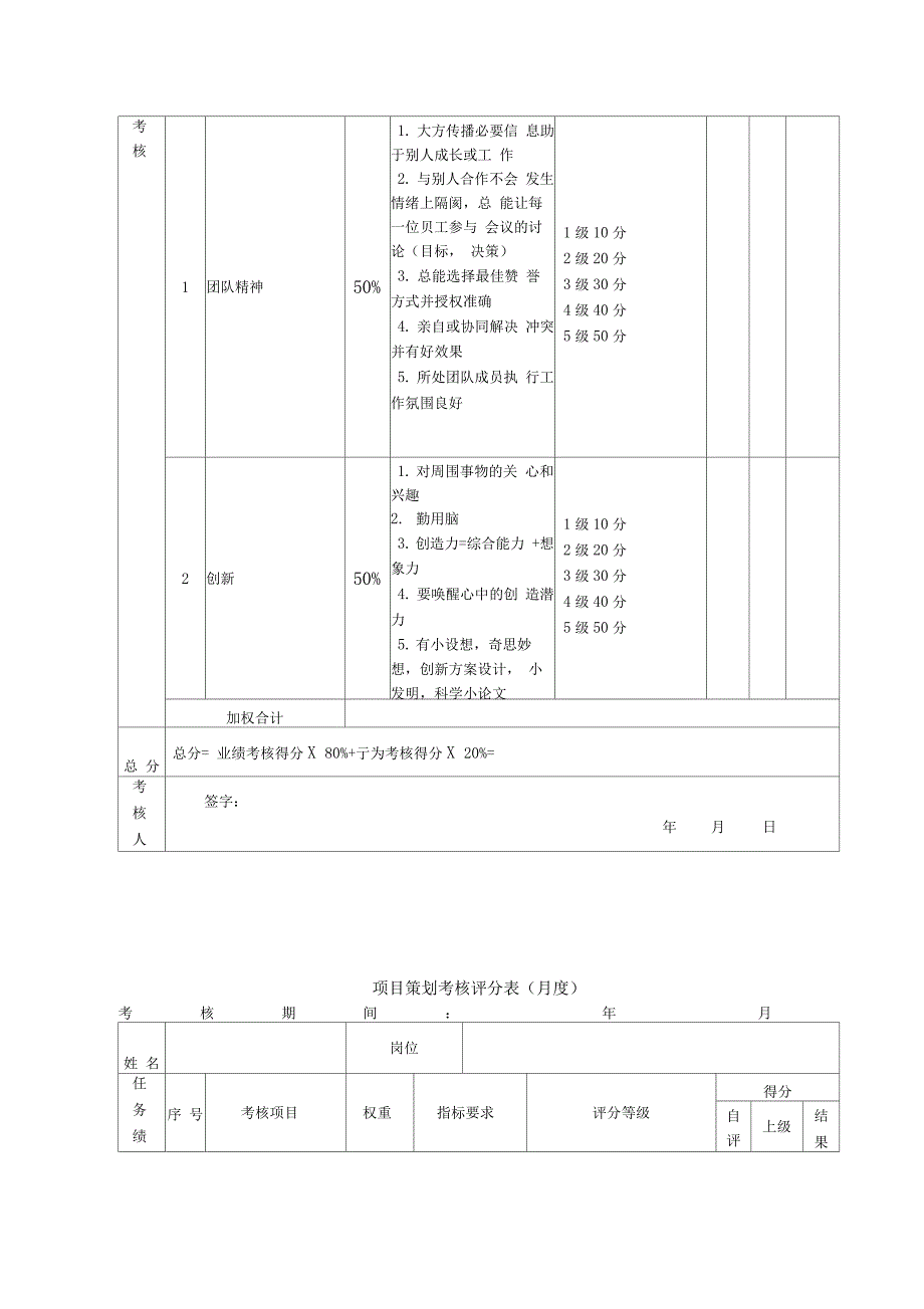 美工考核评分表绩效考核表_第3页