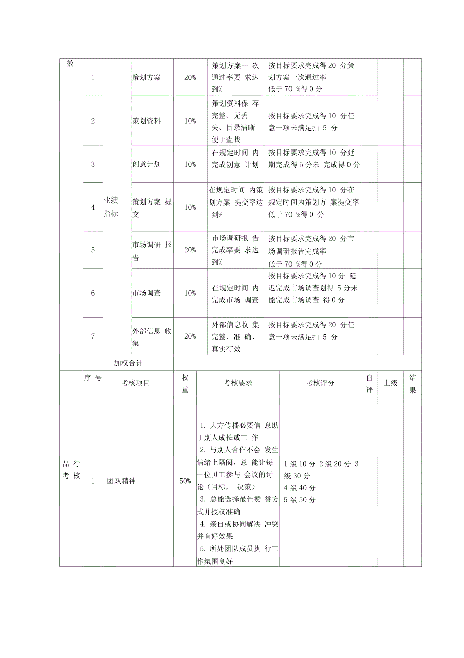 美工考核评分表绩效考核表_第4页