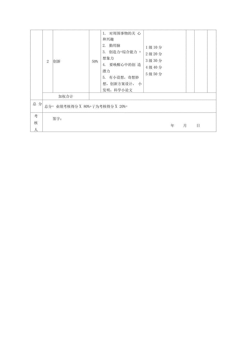 美工考核评分表绩效考核表_第5页