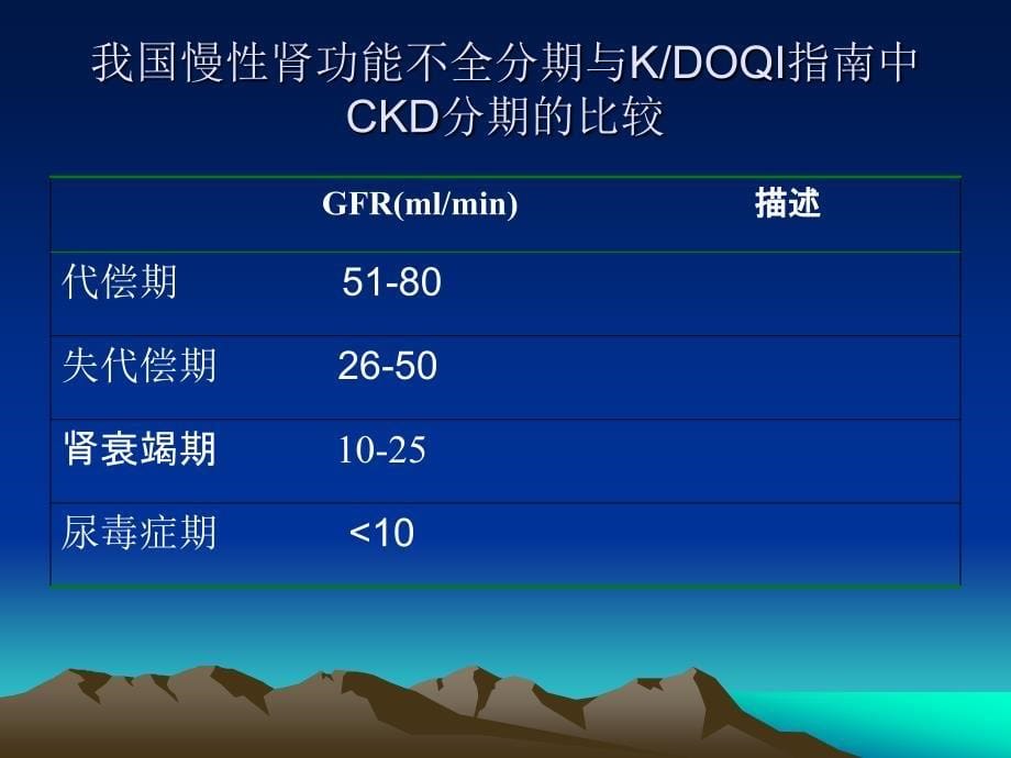 血液透析患者高血压及处理ppt课件_第5页