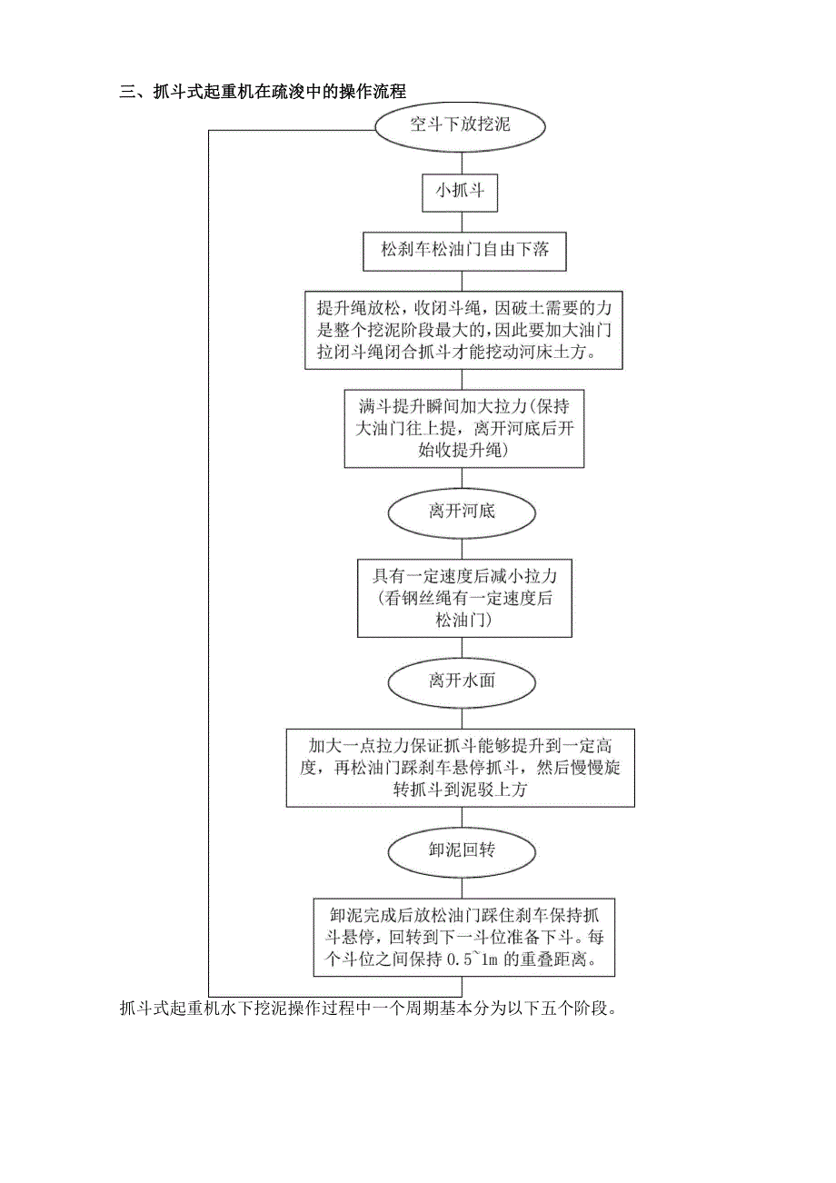 小型抓斗式挖泥船施工方案_第4页