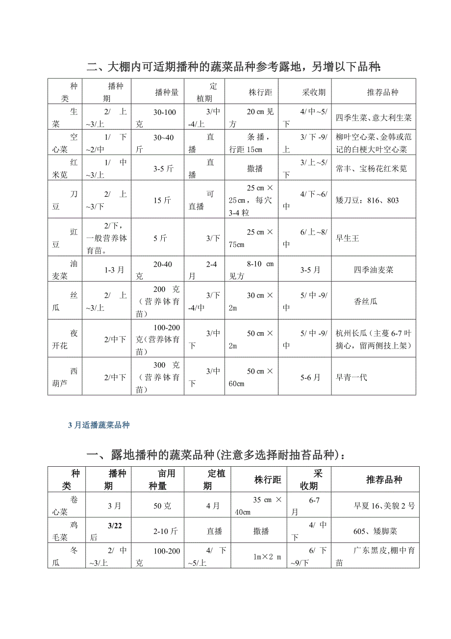 每月适合播种品种.doc_第3页