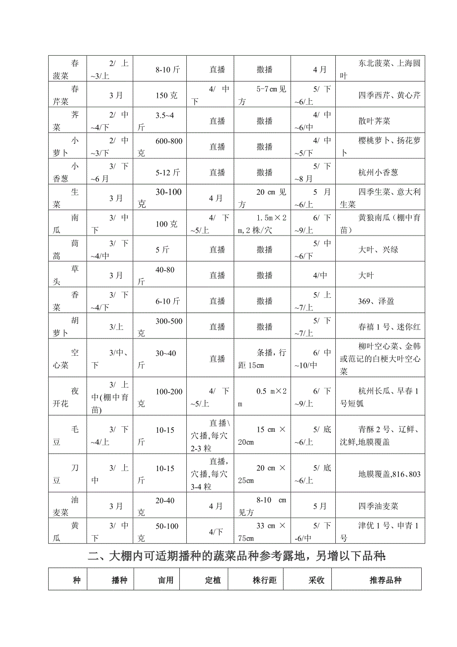 每月适合播种品种.doc_第4页