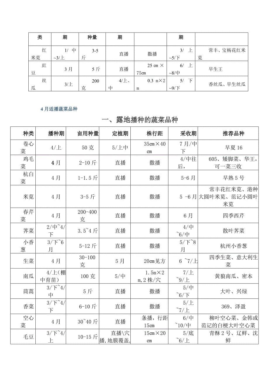 每月适合播种品种.doc_第5页