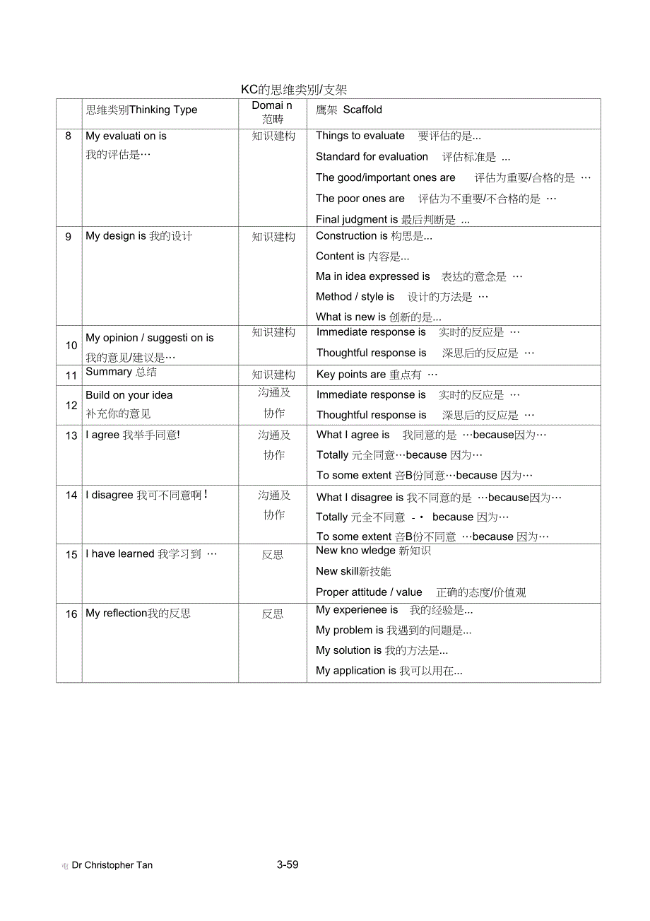 KC的思维类别支架_第2页