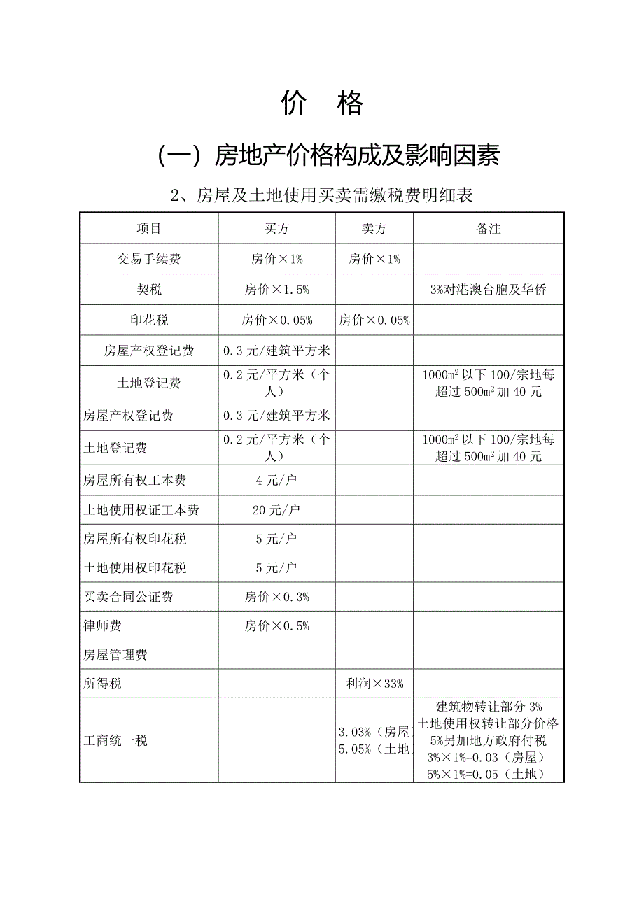 地产项目价格定价策略(全套)_第1页