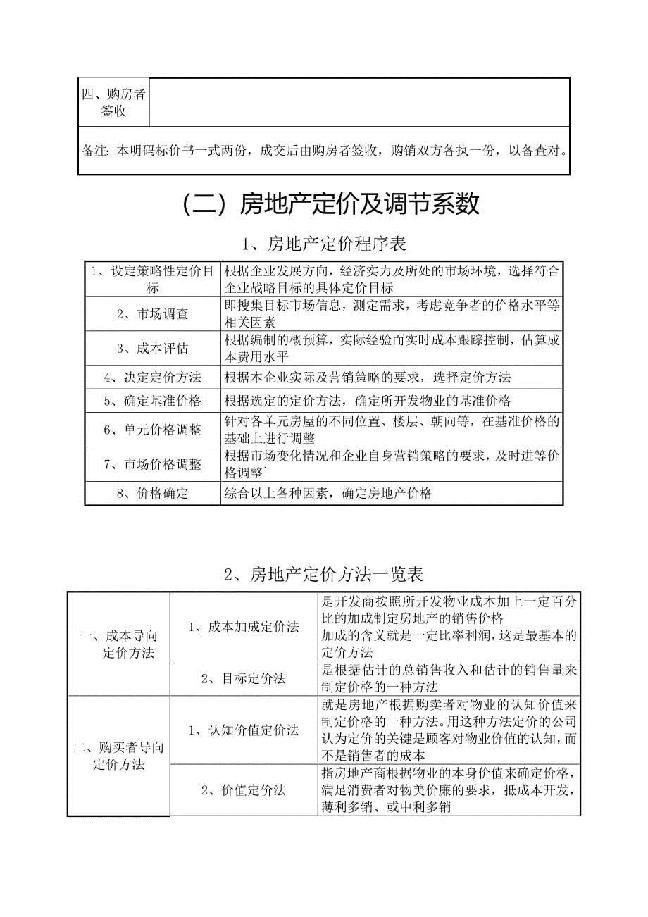 地产项目价格定价策略(全套)_第5页