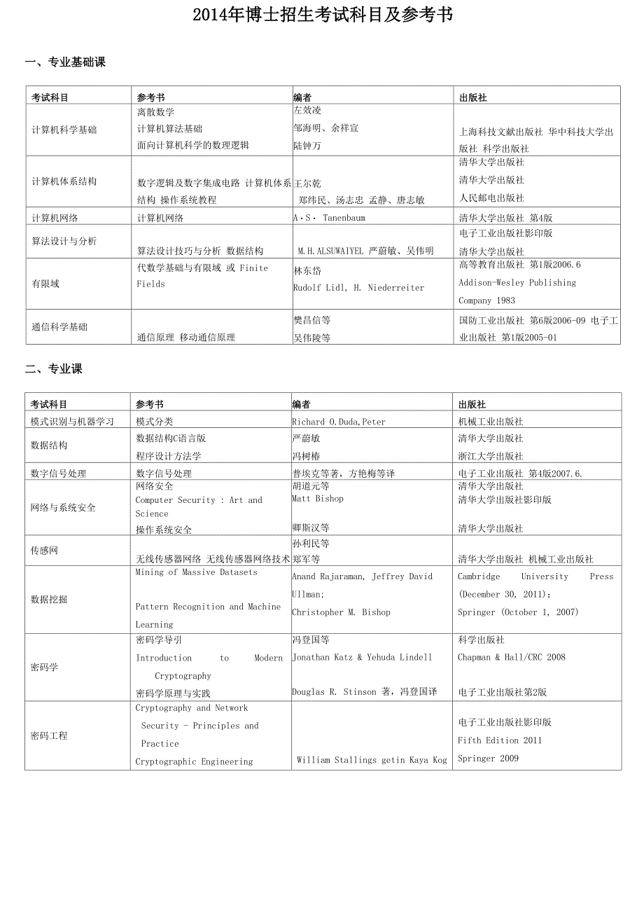 信工所考博参考书目_第1页