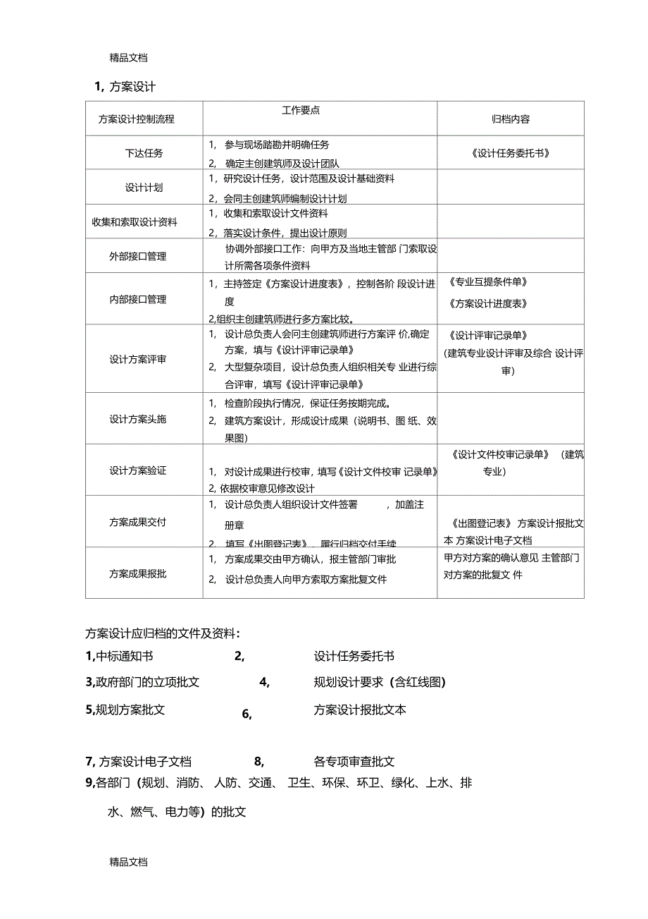 建筑设计院设计总负责人工作手册知识讲解_第3页