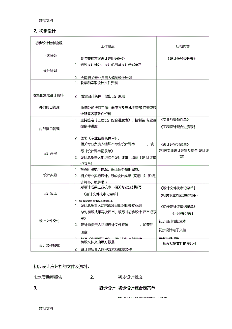 建筑设计院设计总负责人工作手册知识讲解_第4页