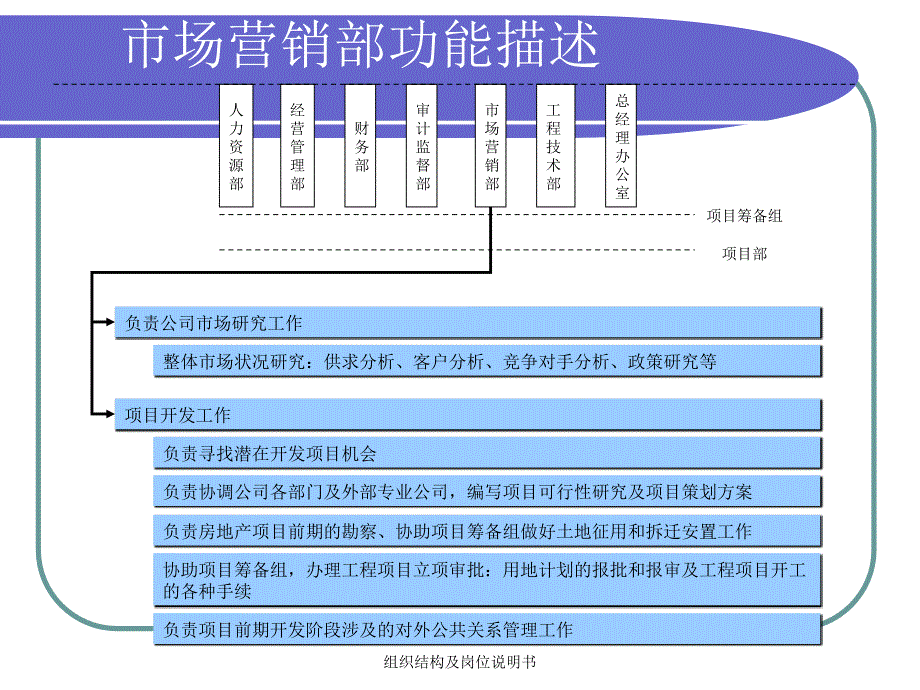 组织结构及岗位说明书课件_第4页