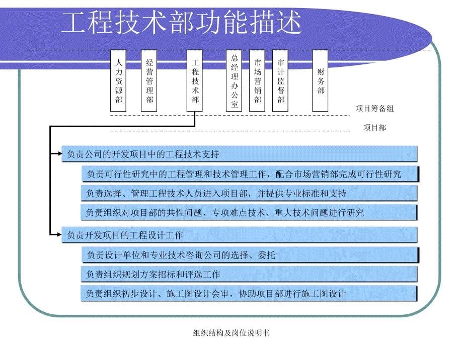 组织结构及岗位说明书课件_第5页