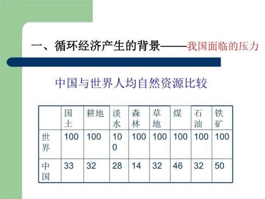 最新循环经济PPT课件_第3页