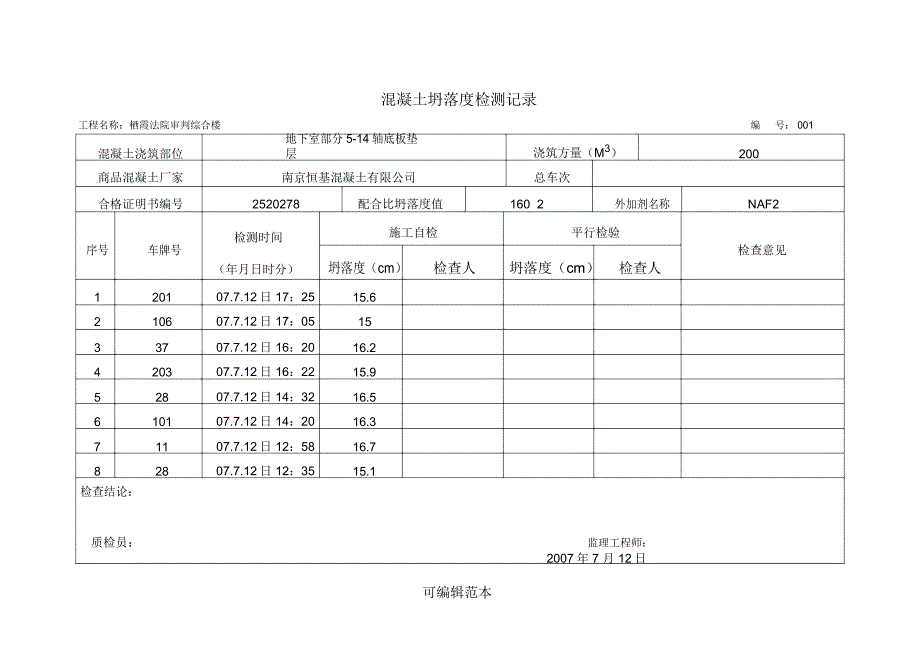 表2.5、混凝土坍落度检测记录_第3页