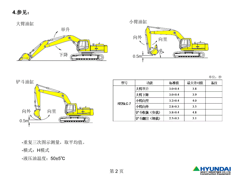 现代挖掘机故障诊断(1中课件_第3页