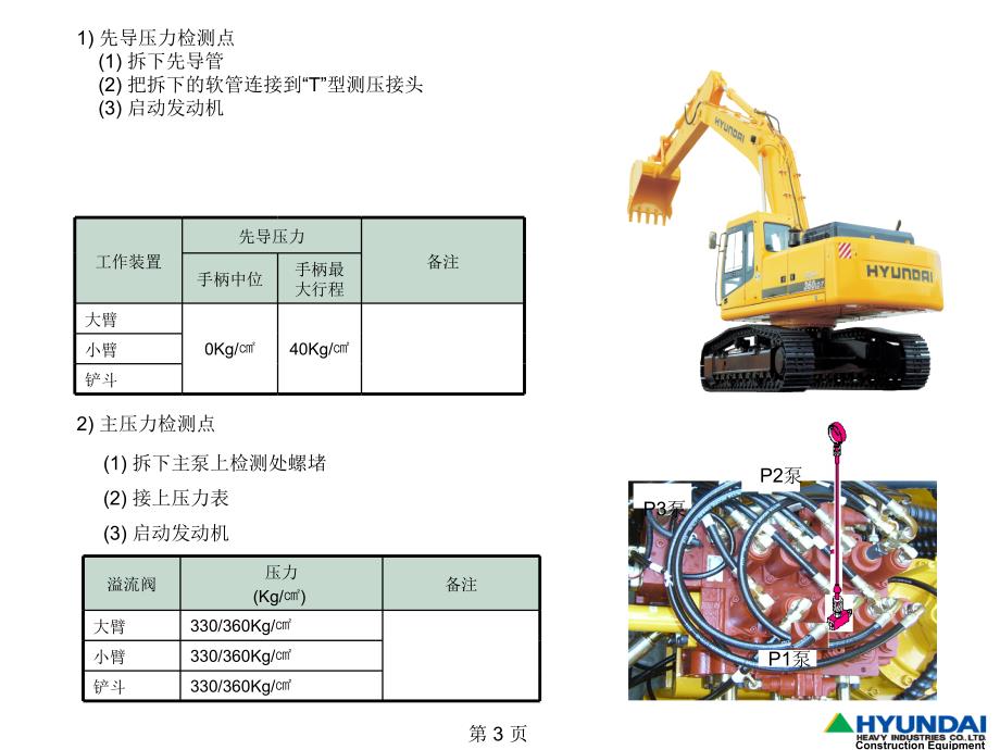 现代挖掘机故障诊断(1中课件_第4页