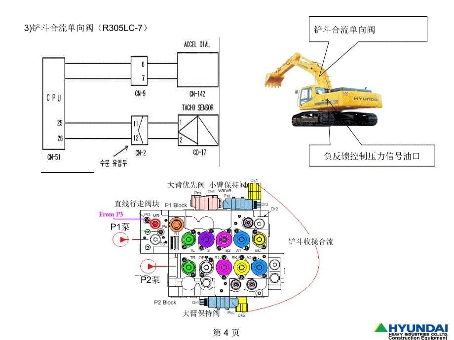 现代挖掘机故障诊断(1中课件_第5页