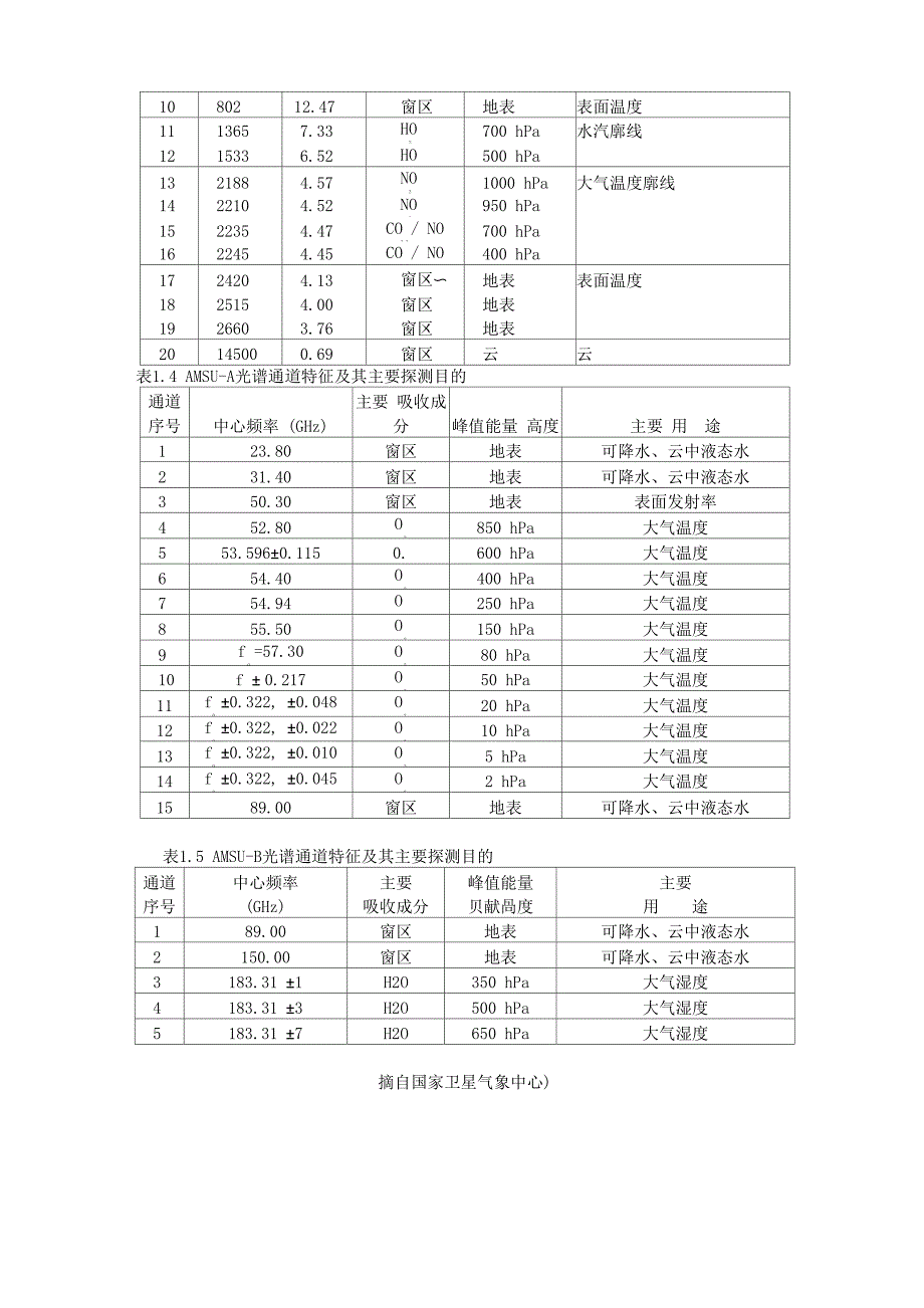 遥感数据特征_第4页