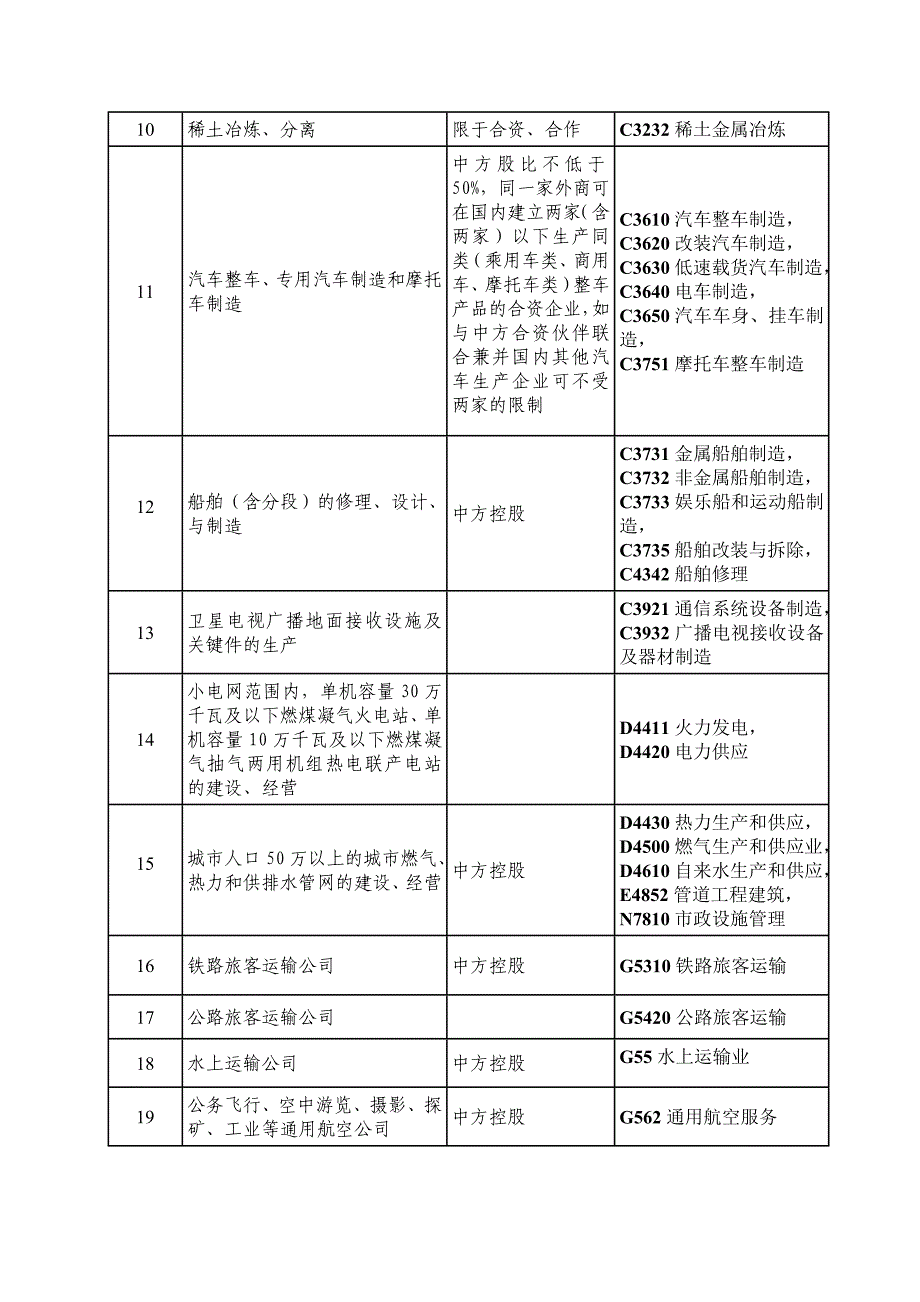 外商投资准入特别管理措施_第4页