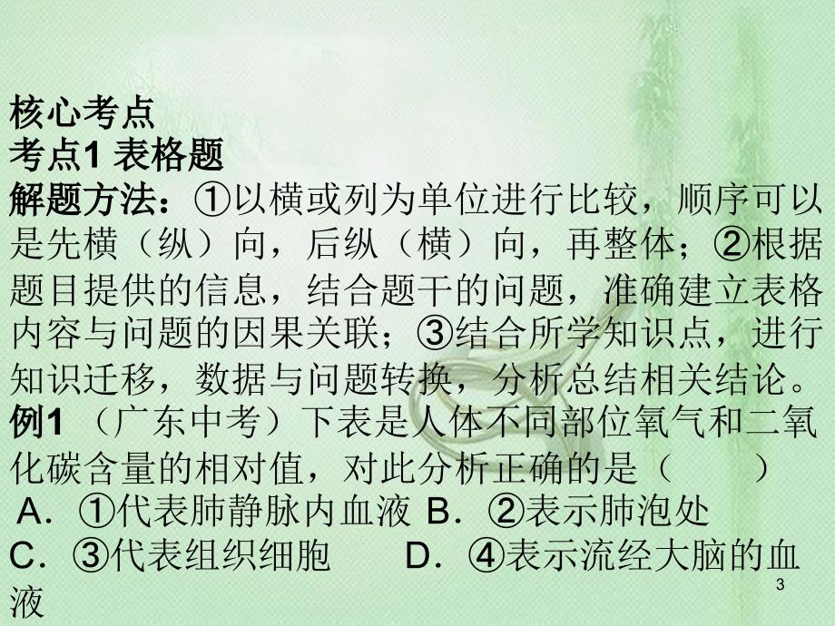 中考生物第九单元十一典型图表题专题复习优质课件_第3页