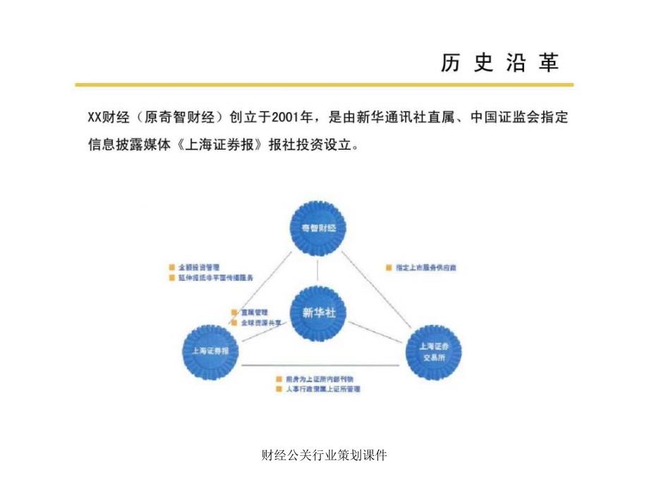 财经公关行业策划课件课件_第3页