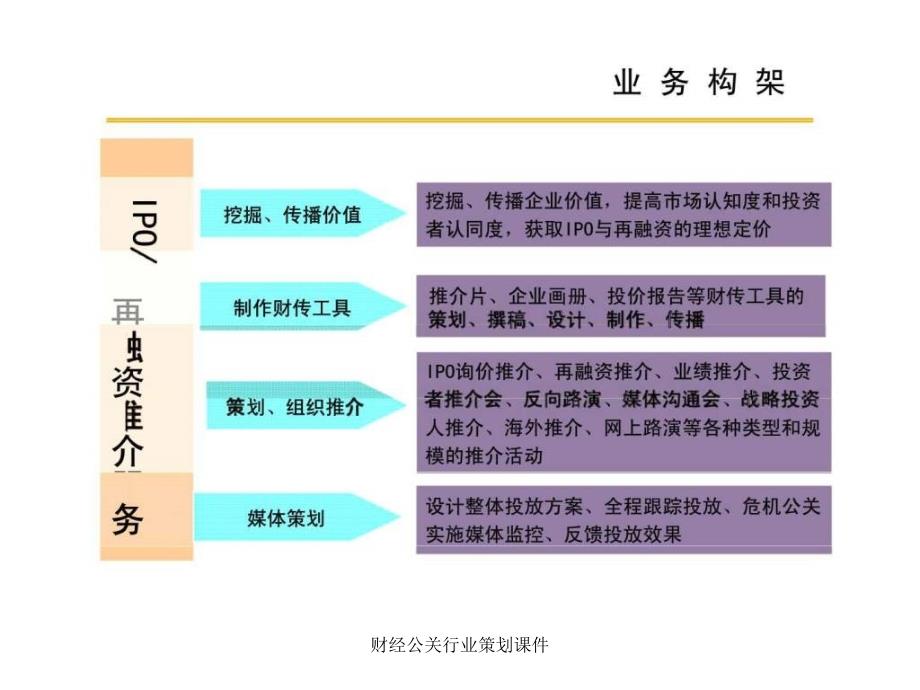 财经公关行业策划课件课件_第4页