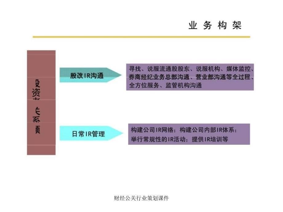 财经公关行业策划课件课件_第5页