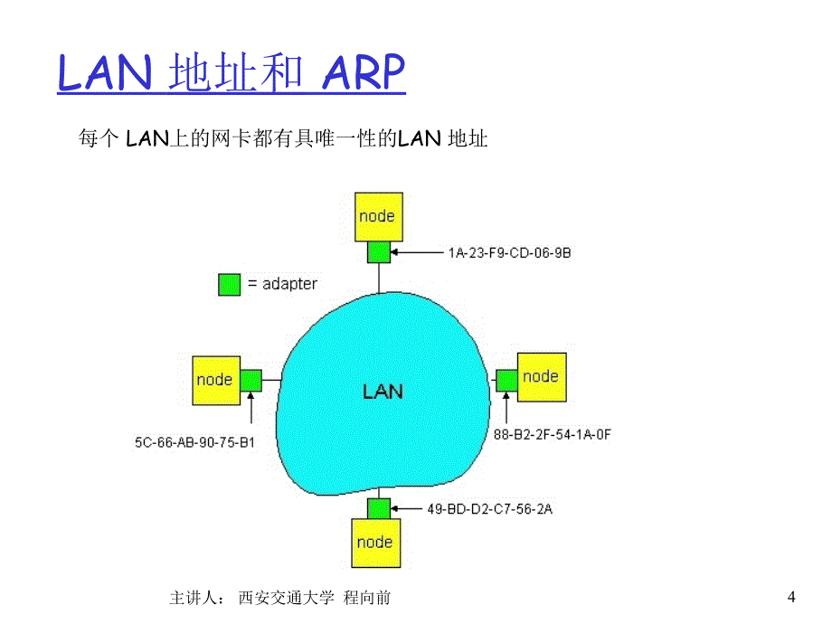 MAC协议小结PPT课件_第4页