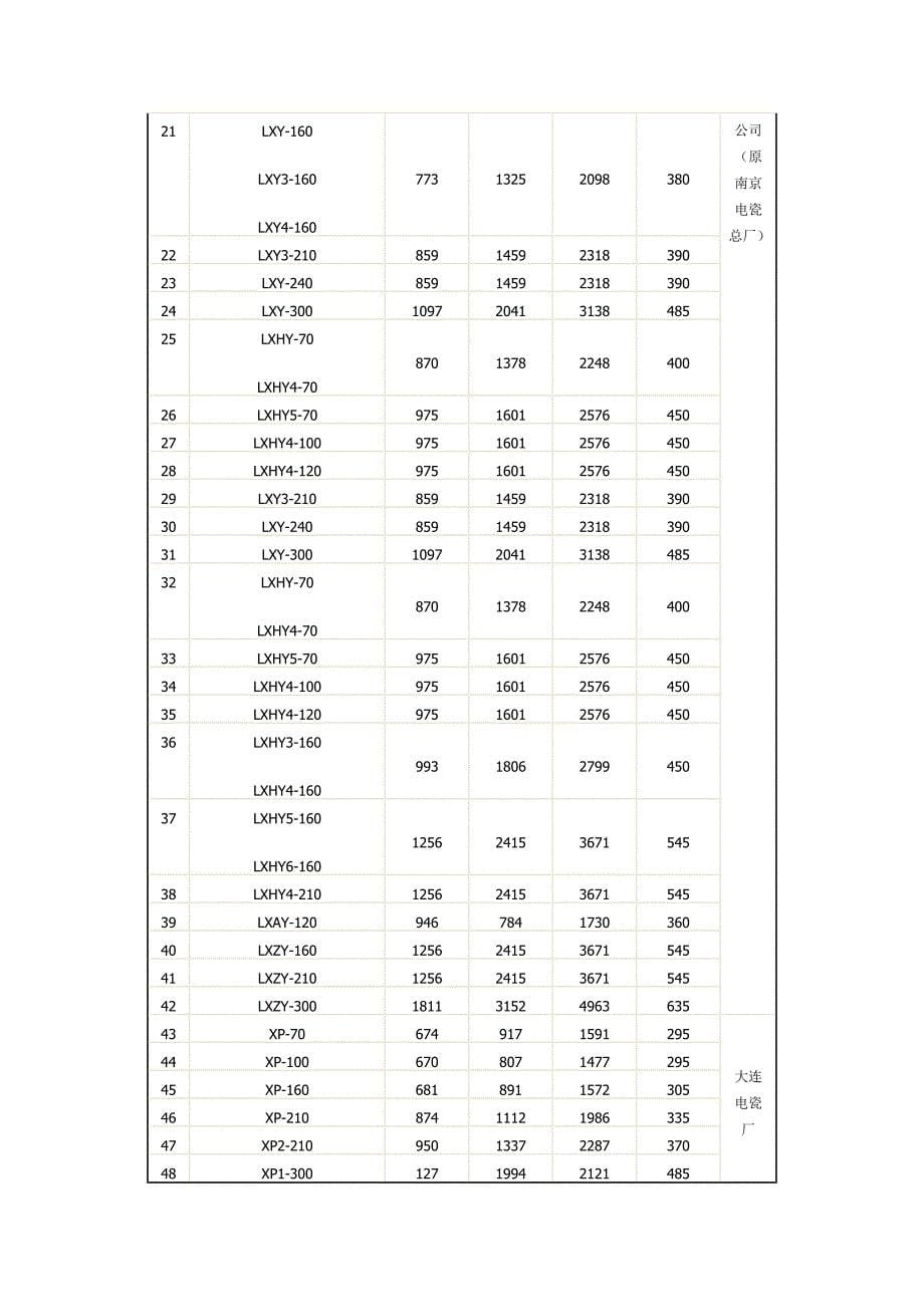 绝缘子盐密测量试验指导书_第5页