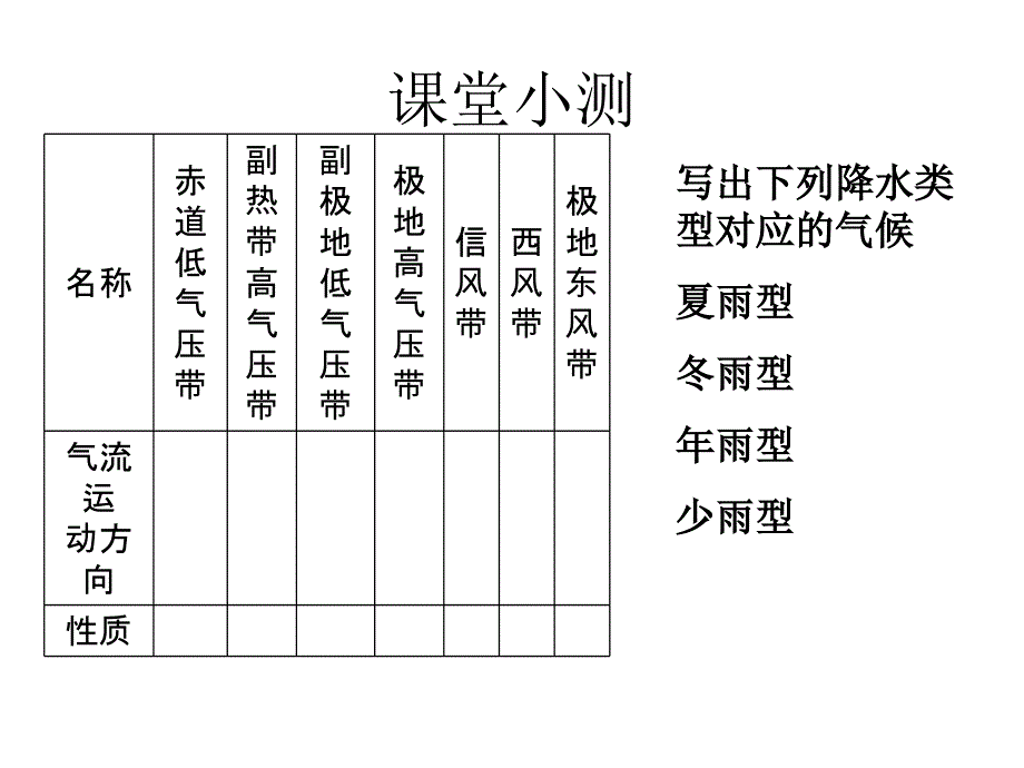 第一轮复习-世界气候类型的成因、分布、特征及判读技巧_第2页