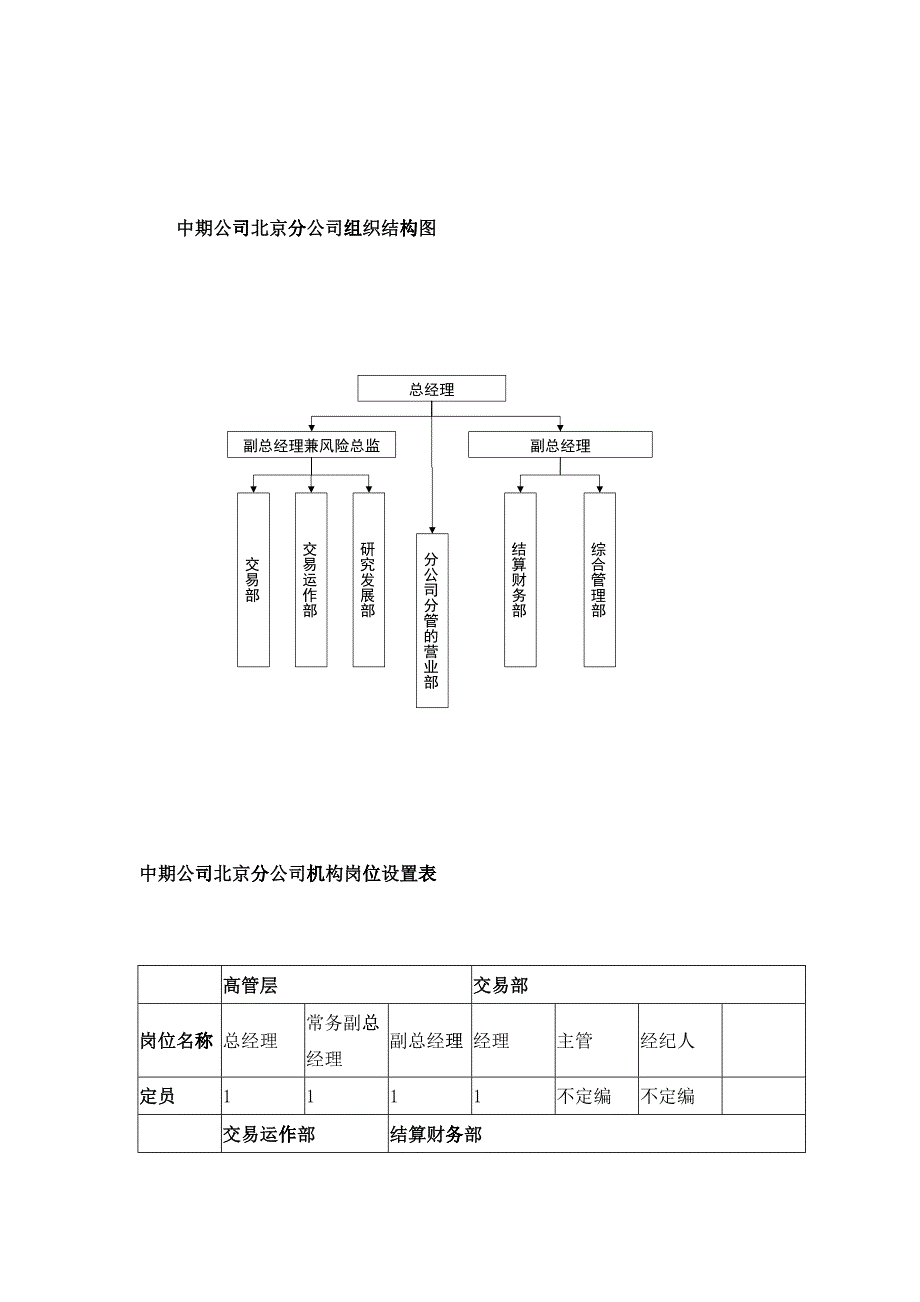 某公司北京分公司组织结构图与职务说明书_第3页