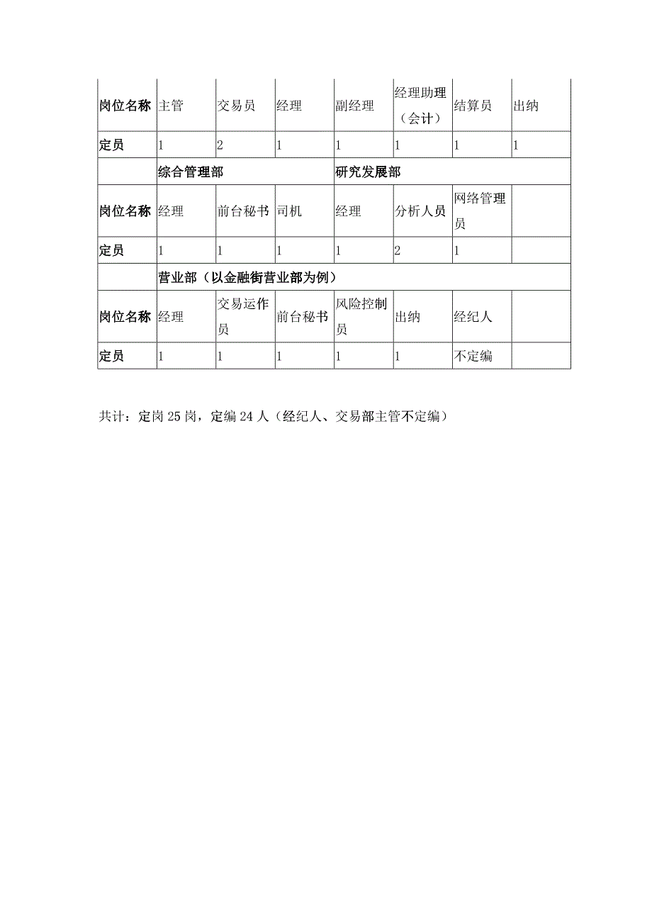 某公司北京分公司组织结构图与职务说明书_第4页