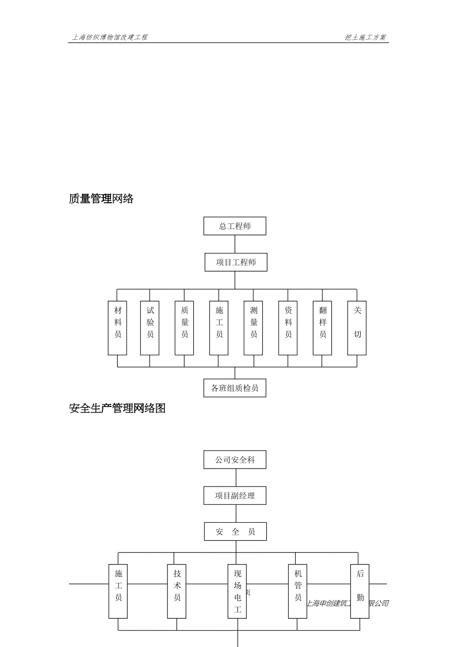 上海纺织博物馆改建工程挖土方案fusf_第5页